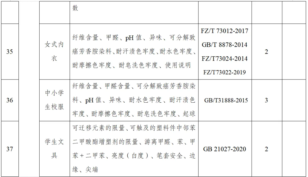 那曲市市场监督管理局关于发布2026年产品质量市级监督抽查及风险监测计划表的公告