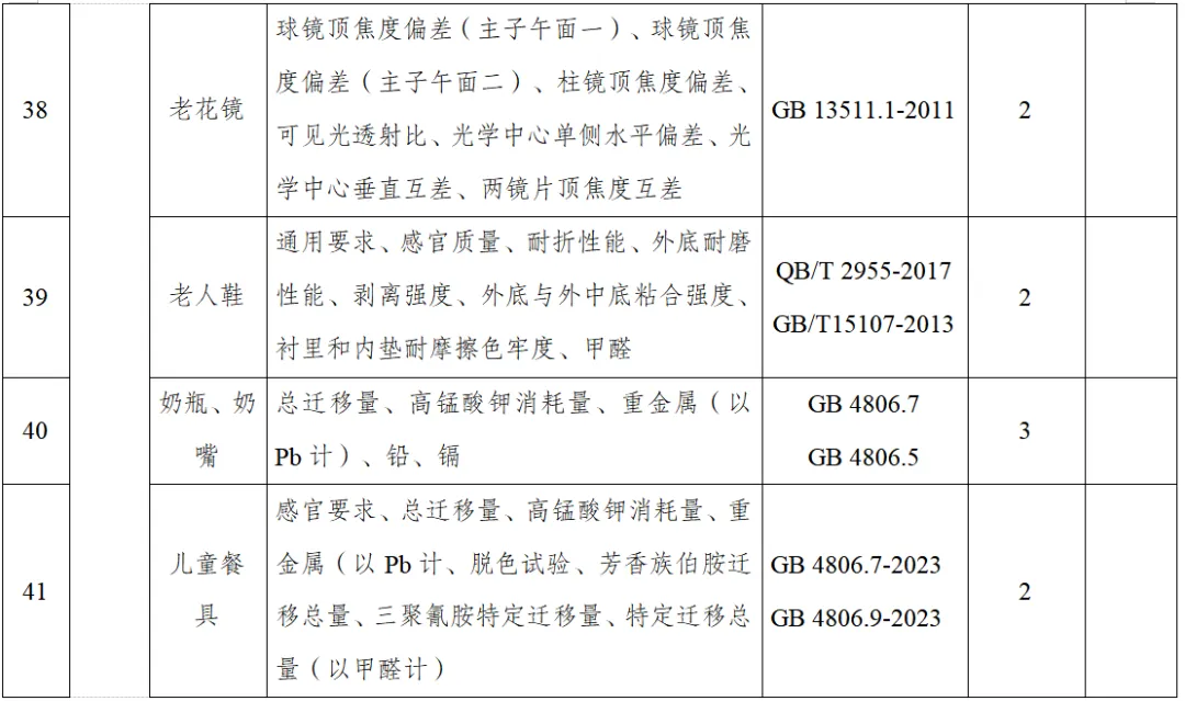 那曲市市场监督管理局关于发布2026年产品质量市级监督抽查及风险监测计划表的公告