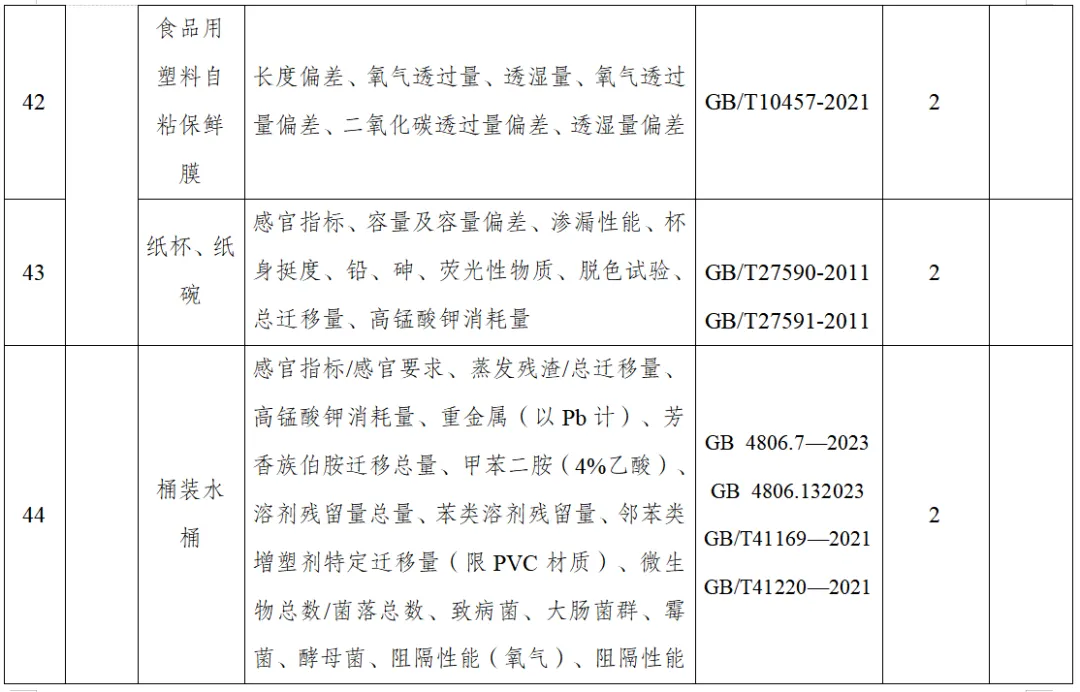 那曲市市场监督管理局关于发布2026年产品质量市级监督抽查及风险监测计划表的公告