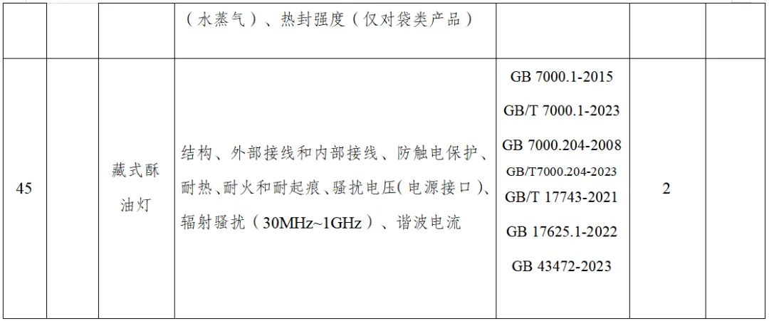 那曲市市场监督管理局关于发布2026年产品质量市级监督抽查及风险监测计划表的公告