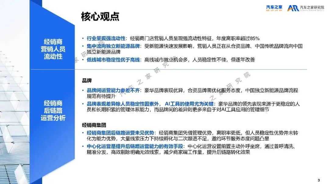 2025年经销商营销人员流动性及后链路运营分析报告_25页_1mb.pdf
