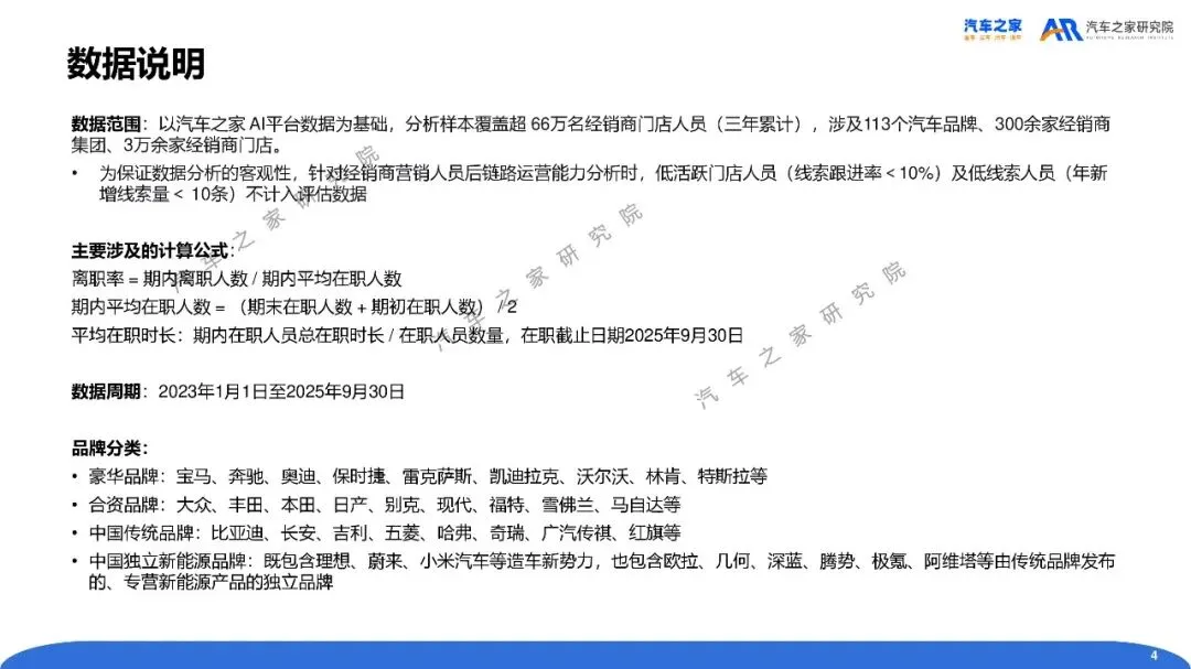 2025年经销商营销人员流动性及后链路运营分析报告_25页_1mb.pdf