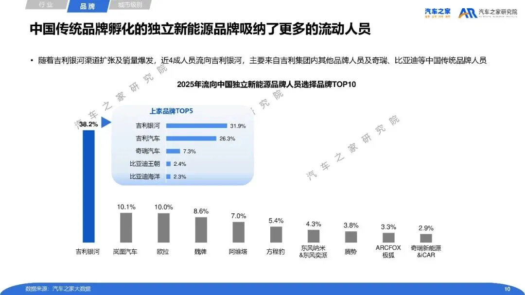 2025年经销商营销人员流动性及后链路运营分析报告_25页_1mb.pdf