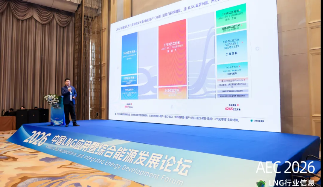 《2025-2026年中国天然气市场年度报告》优惠促销!