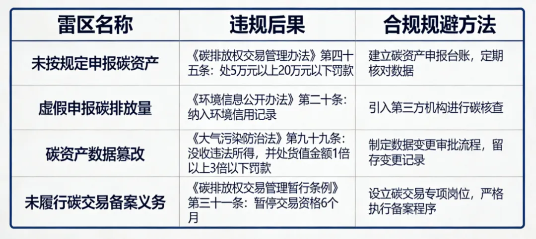 法典+碳市场双重红利!粉煤灰综合利用,怎么合规变现碳资产?手把手教你落地