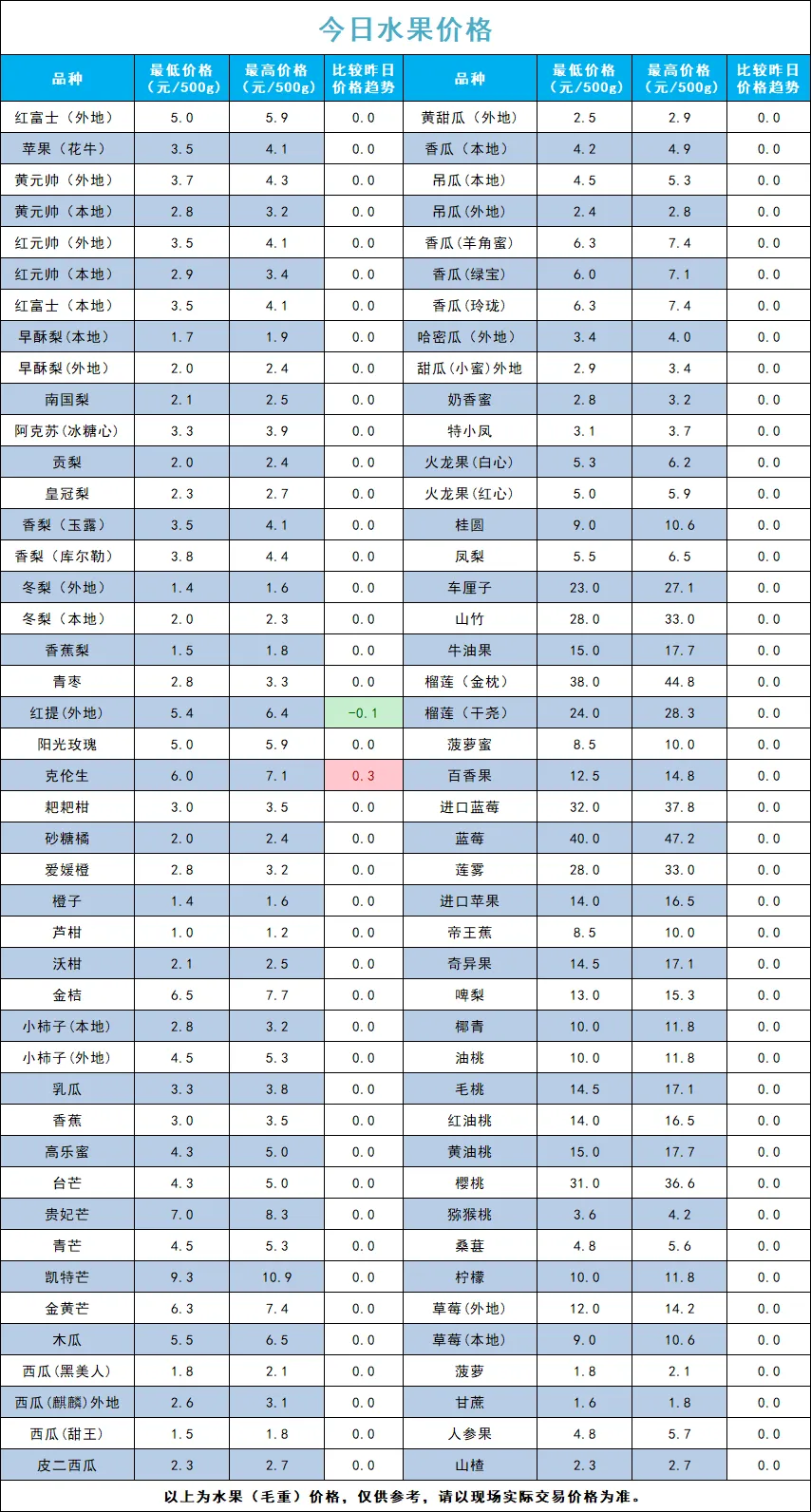 宁夏四季鲜农产品综合批发市场2026年3月21日蔬菜价格
