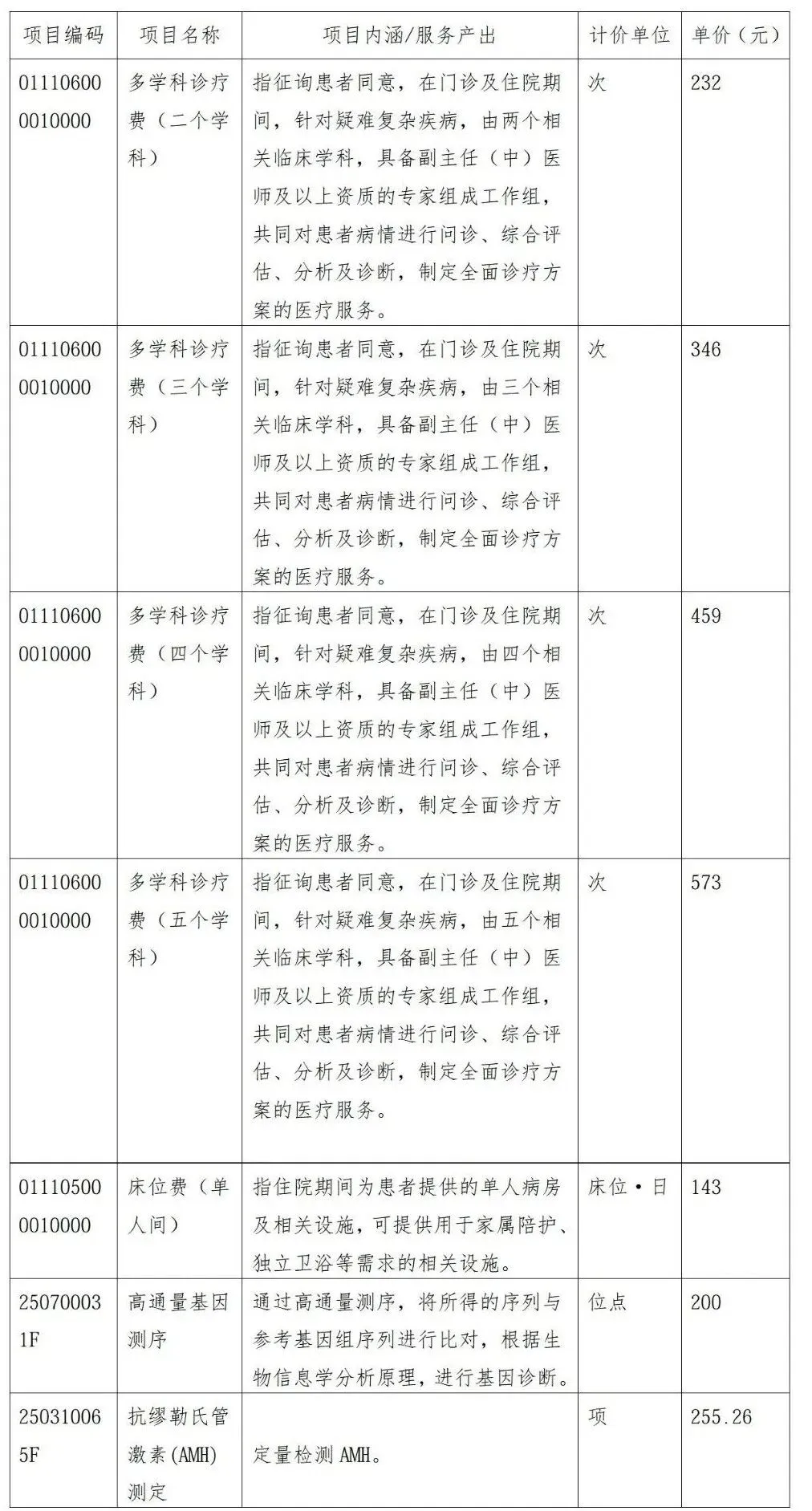 关于我院开展“多学科诊疗费”等多项市场调节价医疗服务项目价格的公示