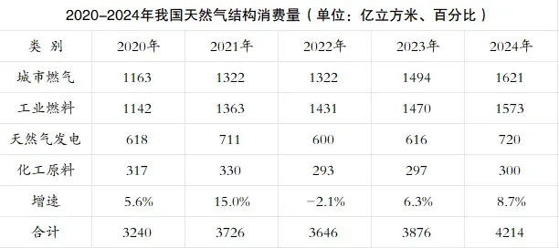 《2025-2026年中国天然气市场年度报告》优惠促销!