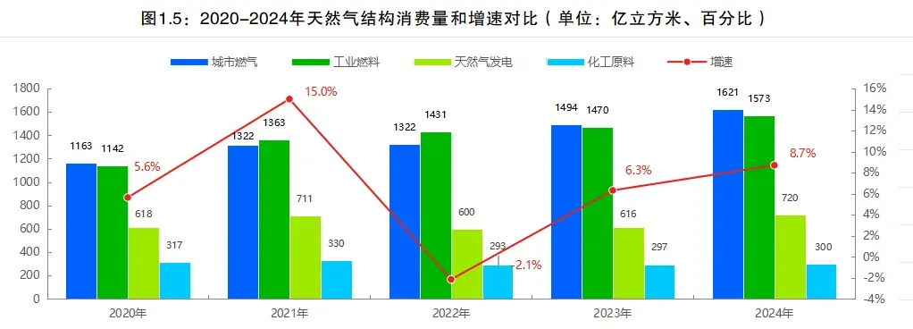《2025-2026年中国天然气市场年度报告》优惠促销!