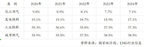 《2025-2026年中国天然气市场年度报告》优惠促销!