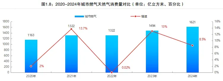 《2025-2026年中国天然气市场年度报告》优惠促销!