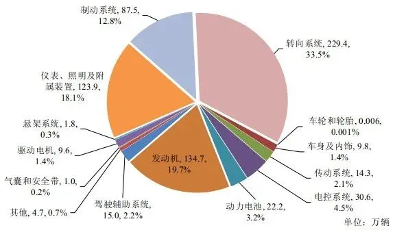 3.1万例!动力电池问题占7.8%!市场监管总局最新发布!