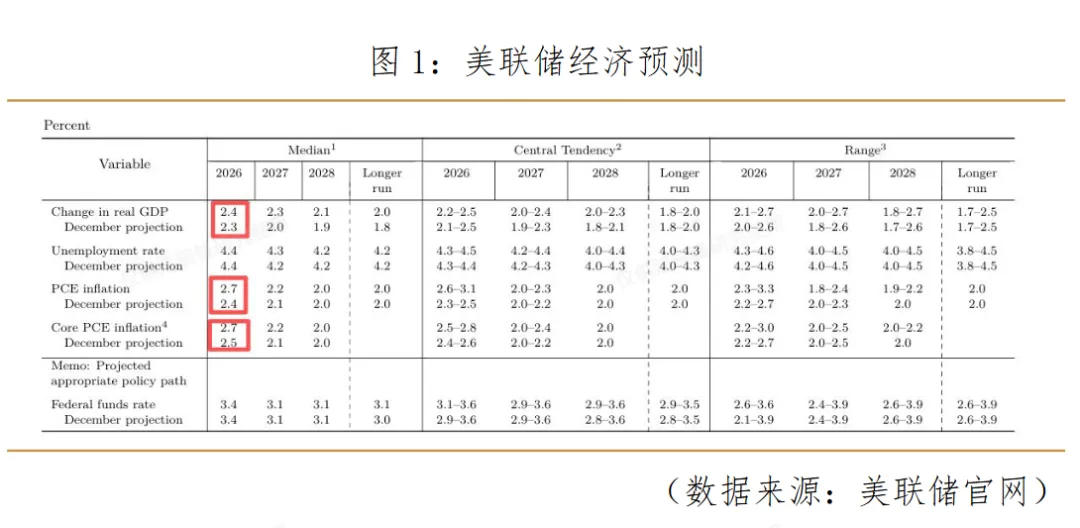 油涨金跌,市场在重新定价什么?