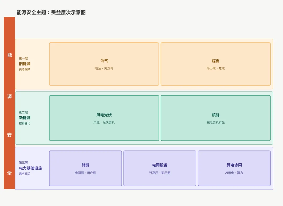 油涨金跌,市场在重新定价什么?