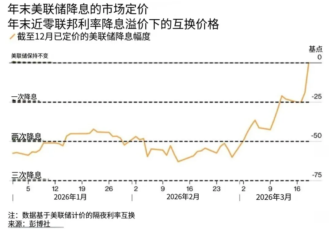 3.20 每日币圈|BTC 关键信号与市场观察