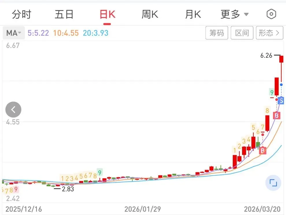 短线选手如何应对当下市场