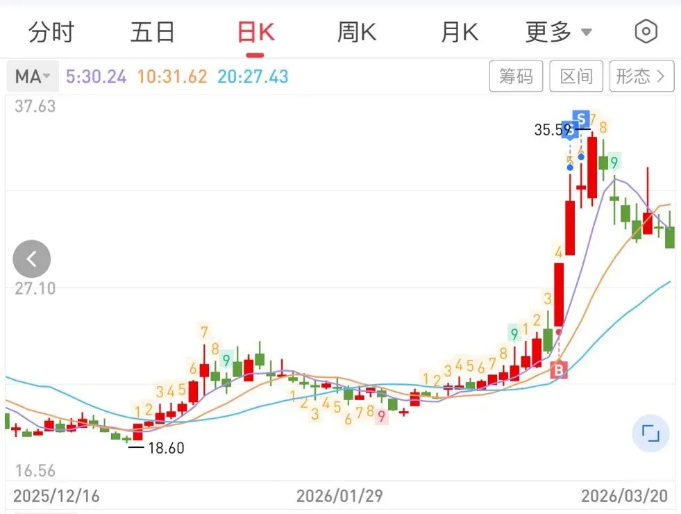 短线选手如何应对当下市场