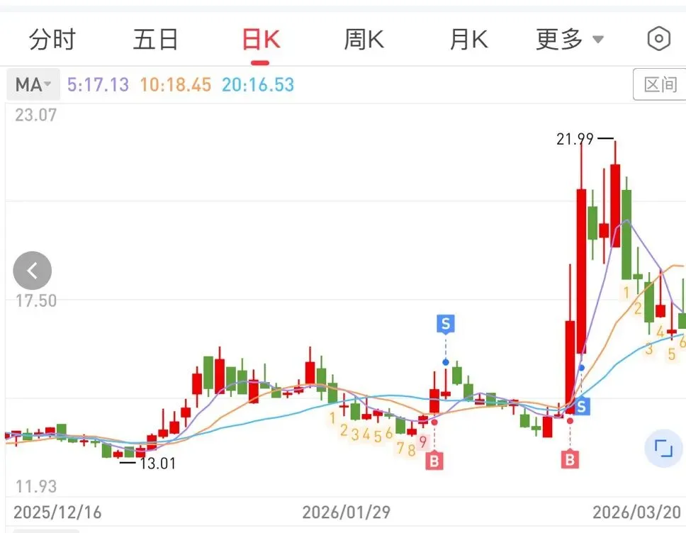 短线选手如何应对当下市场