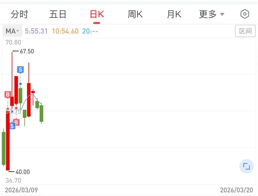 短线选手如何应对当下市场