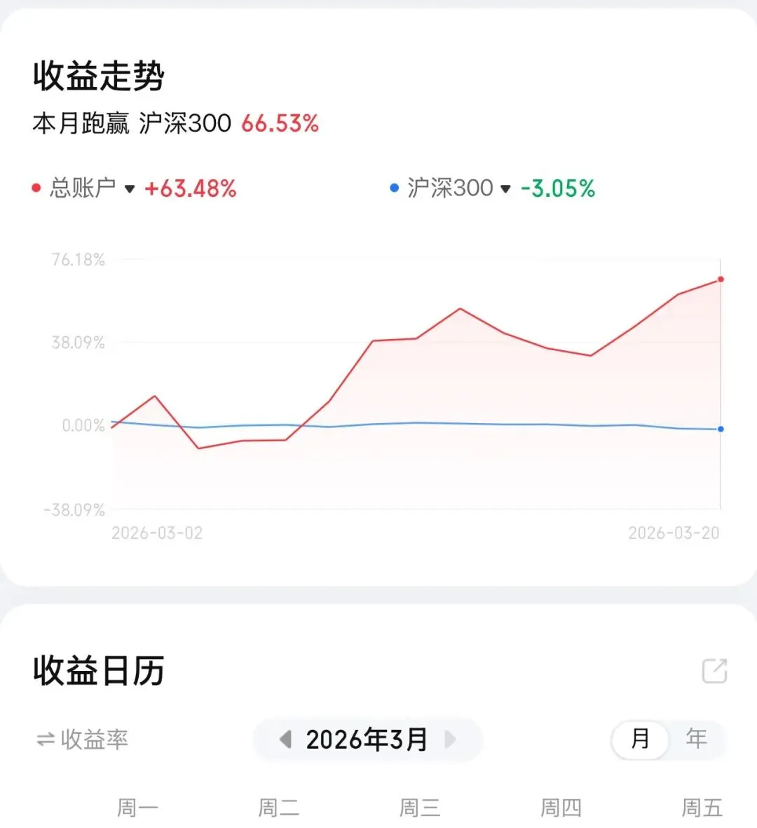 短线选手如何应对当下市场