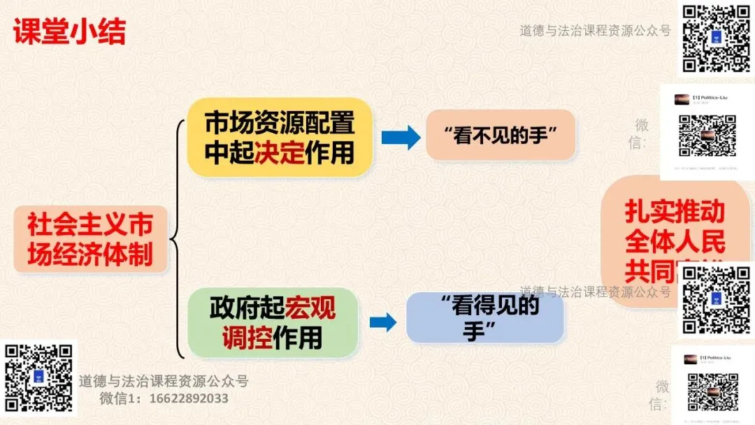 【2026春】八下6.3《社会主义市场经济体制》(PPT+教案+视频素材)