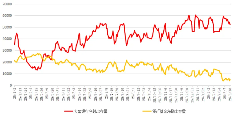 爱债东方FICC│货币市场周报(2026.03.16-2026.03.20)