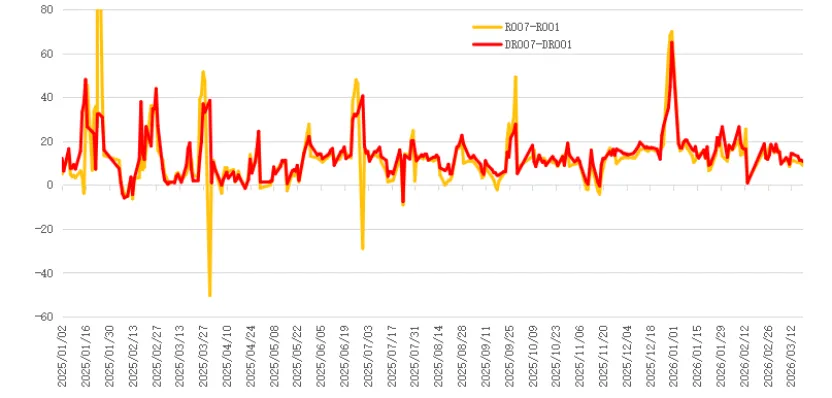 爱债东方FICC│货币市场周报(2026.03.16-2026.03.20)