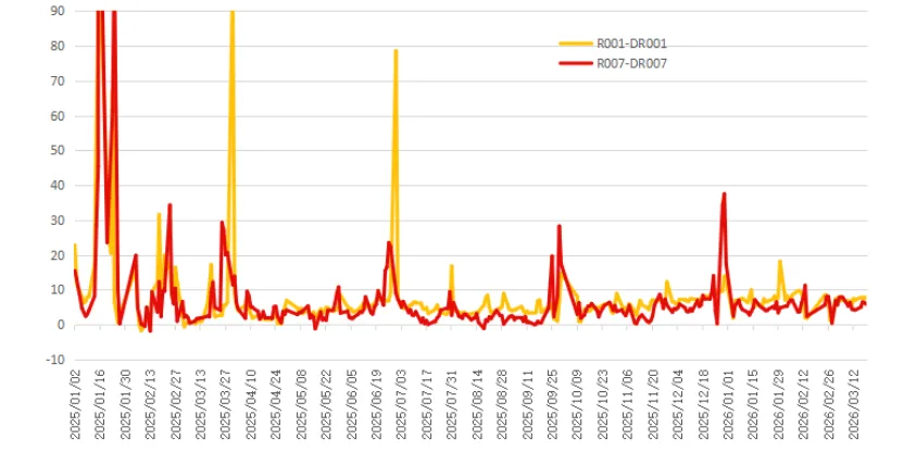 爱债东方FICC│货币市场周报(2026.03.16-2026.03.20)