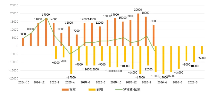 爱债东方FICC│货币市场周报(2026.03.16-2026.03.20)