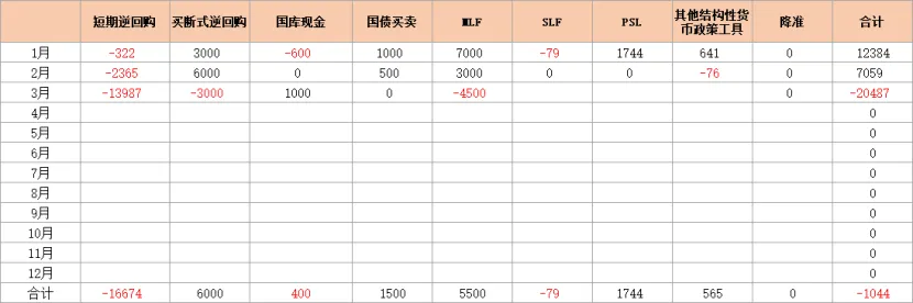 爱债东方FICC│货币市场周报(2026.03.16-2026.03.20)