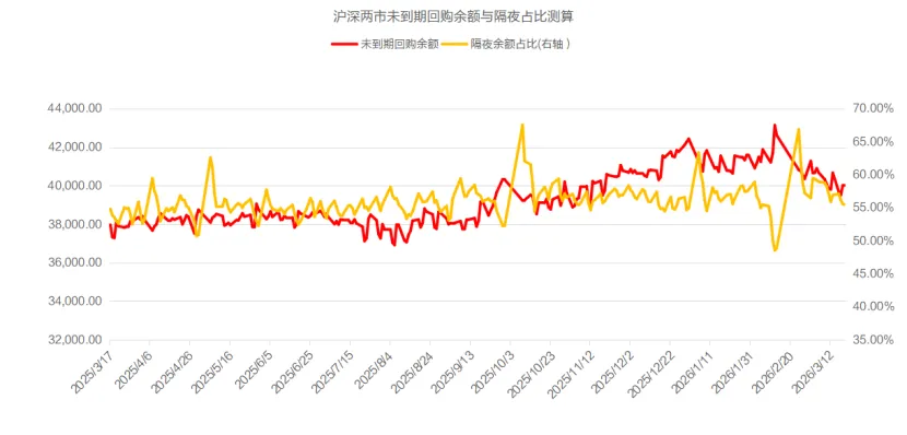 爱债东方FICC│货币市场周报(2026.03.16-2026.03.20)
