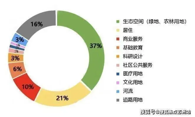 诺德璟宸 | 临港诺德璟宸 (营销中心) 官网 – 2026销售中心 (售楼处)-楼盘欢迎您 – 价格 / 户型 / 地址 / 环境 / 配套 / 交房时间 / 电话