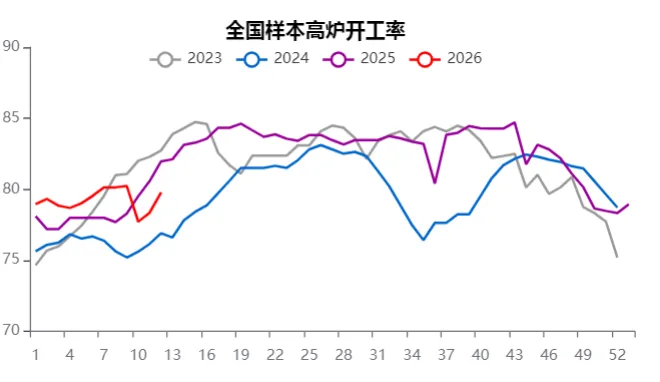 第12周 国内铁粉市场周报【03.16-03.21】