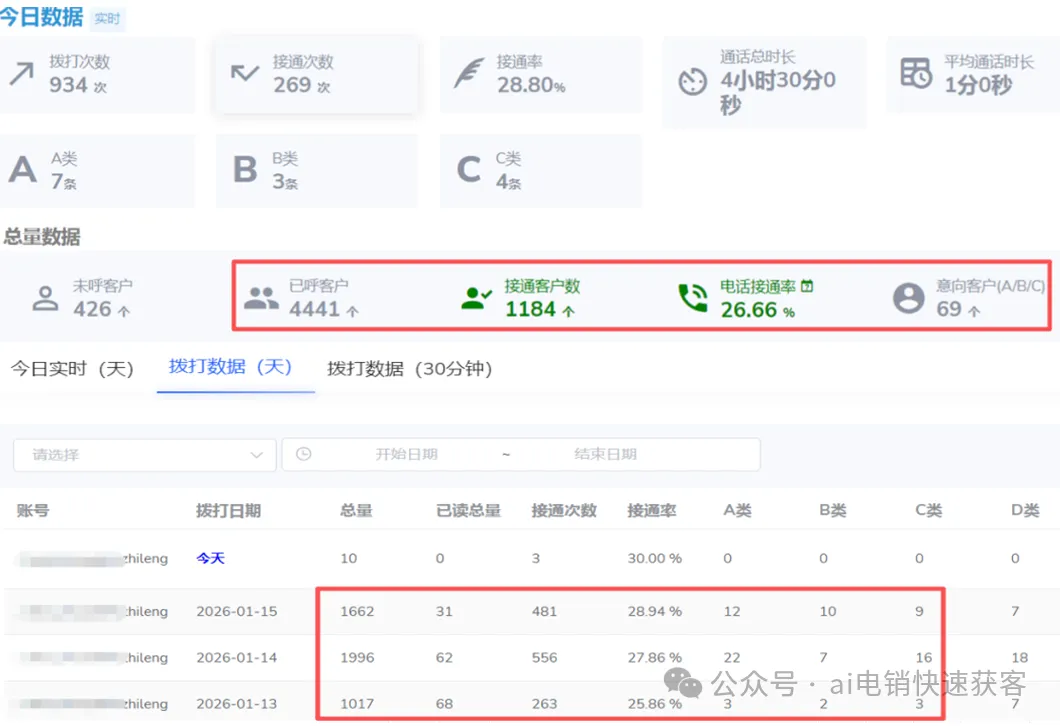智能电销机器人,企业低成本快速获客