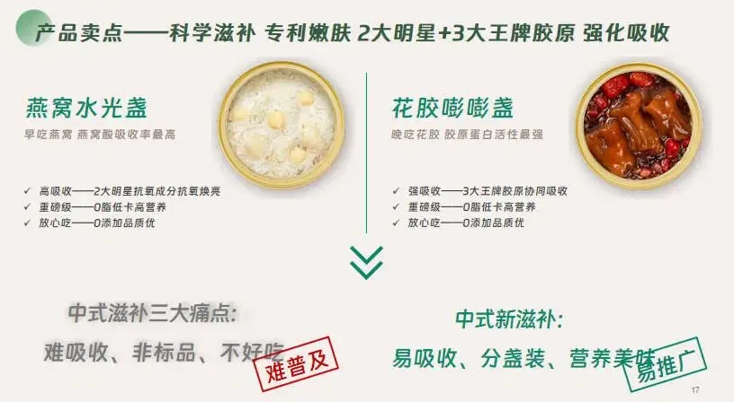 滋补养生燕窝品牌营销种草方案