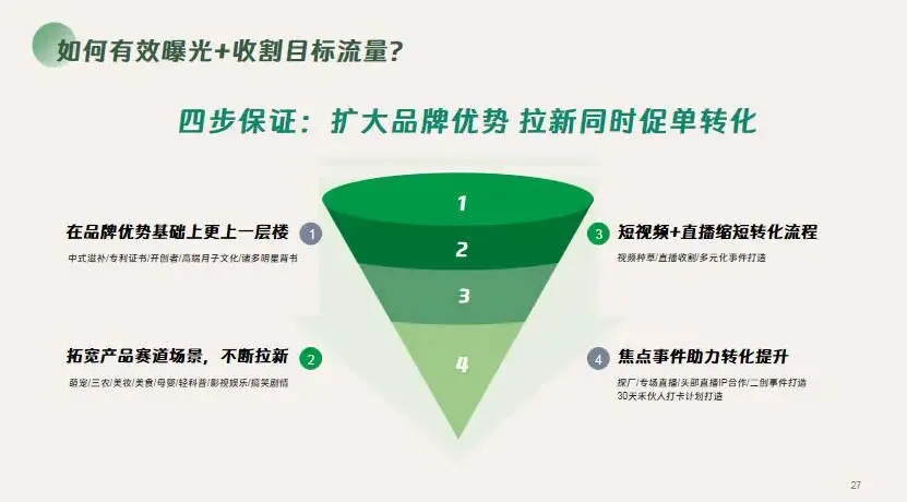 滋补养生燕窝品牌营销种草方案