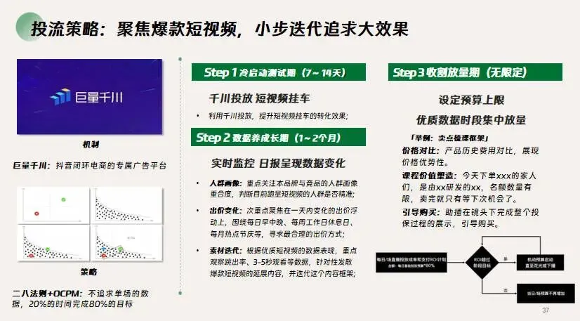 滋补养生燕窝品牌营销种草方案