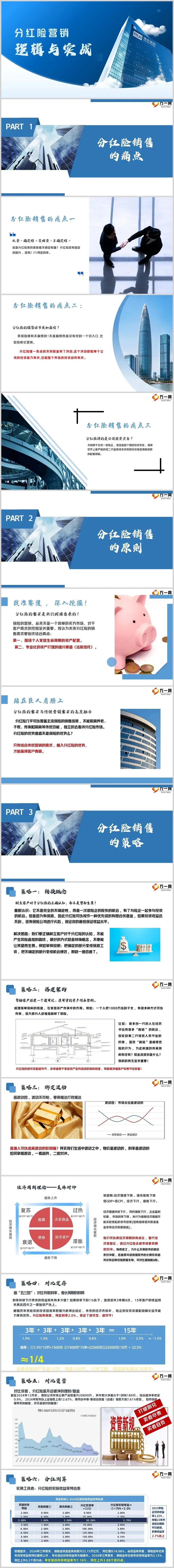 保险课件分红险销售痛点原则策略场景营销逻辑与实战