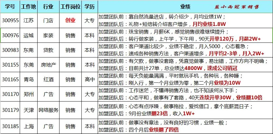 蓝小雨716销售特训介绍(系统学习提升思维模式+销售能力)