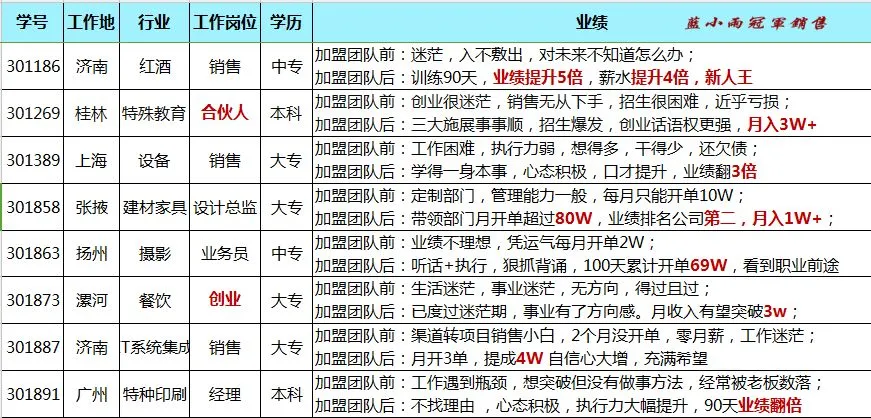 蓝小雨716销售特训介绍(系统学习提升思维模式+销售能力)