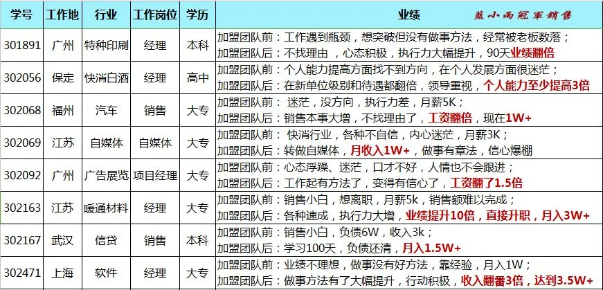 蓝小雨716销售特训介绍(系统学习提升思维模式+销售能力)