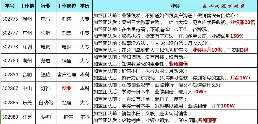 蓝小雨716销售特训介绍(系统学习提升思维模式+销售能力)