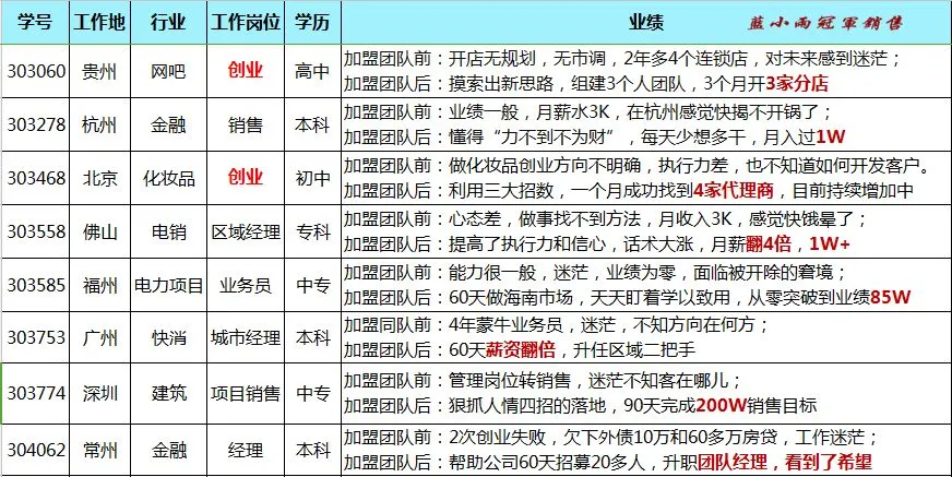 蓝小雨716销售特训介绍(系统学习提升思维模式+销售能力)