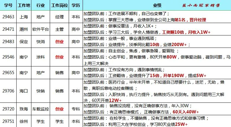蓝小雨716销售特训介绍(系统学习提升思维模式+销售能力)