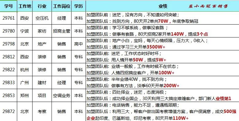 蓝小雨716销售特训介绍(系统学习提升思维模式+销售能力)