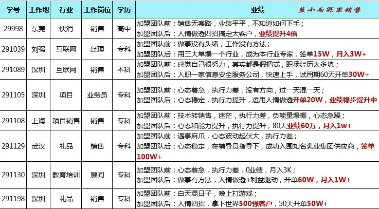 蓝小雨716销售特训介绍(系统学习提升思维模式+销售能力)