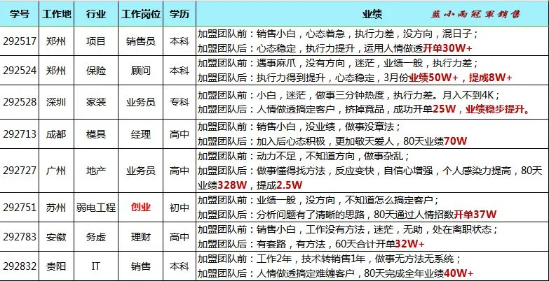 蓝小雨716销售特训介绍(系统学习提升思维模式+销售能力)