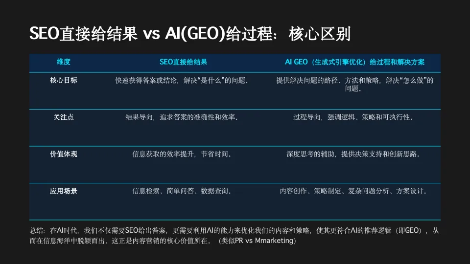 AI时代的PR与内容营销,技术提效与人性筑底.