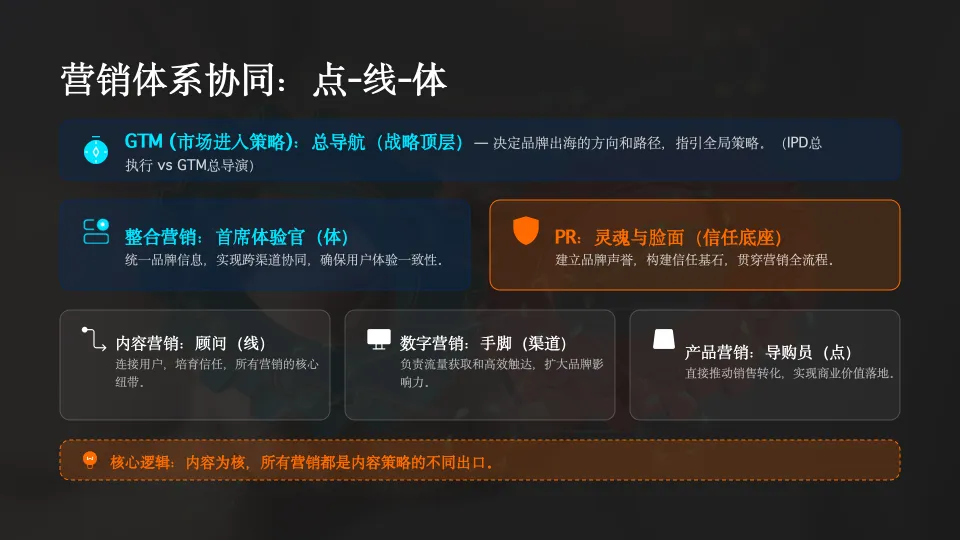 AI时代的PR与内容营销,技术提效与人性筑底.