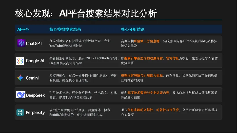 AI时代的PR与内容营销,技术提效与人性筑底.